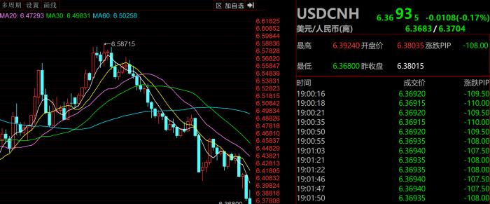 专家称SEC将在年底冲破291美元，引发引发关注