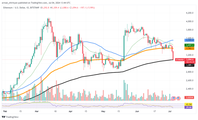九游体育下载-SHIB冲破以太坊美元大关，牛市是否已来临？