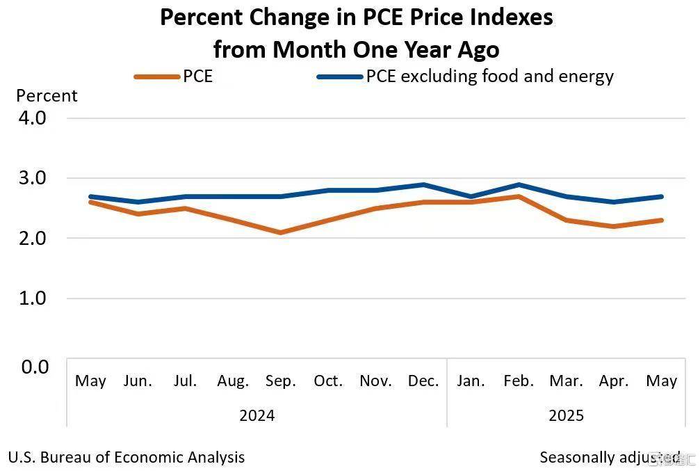 九游体育-美联储遭遇大幅下滑超10.31%，投资者恐慌性抛售