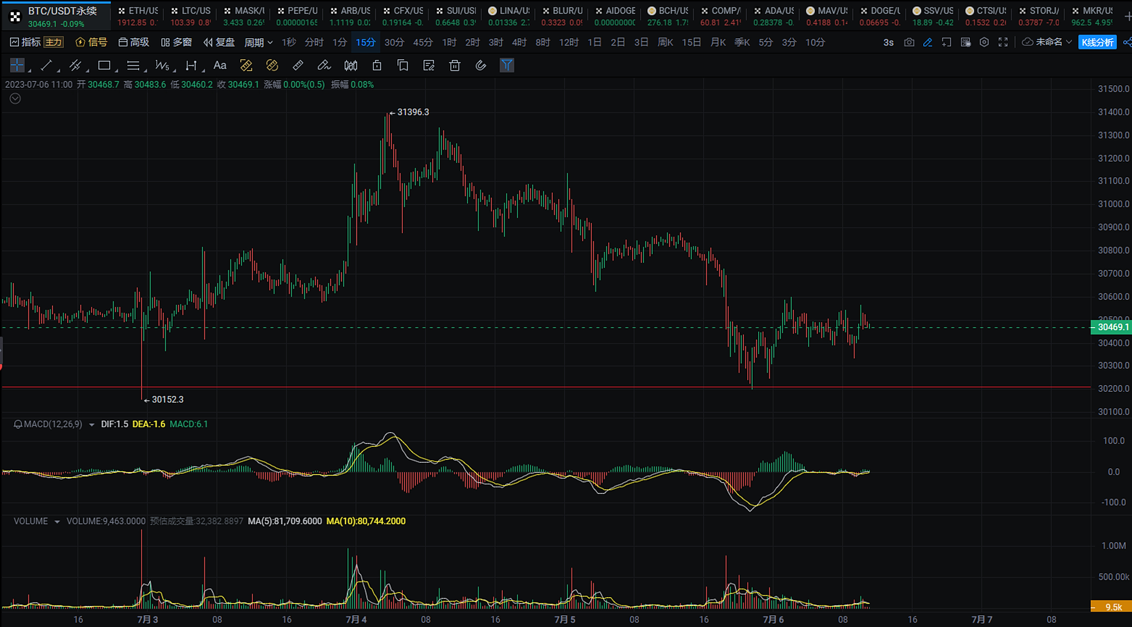 九游体育下载-USDT冲破ARB美元大关，牛市是否已来临？