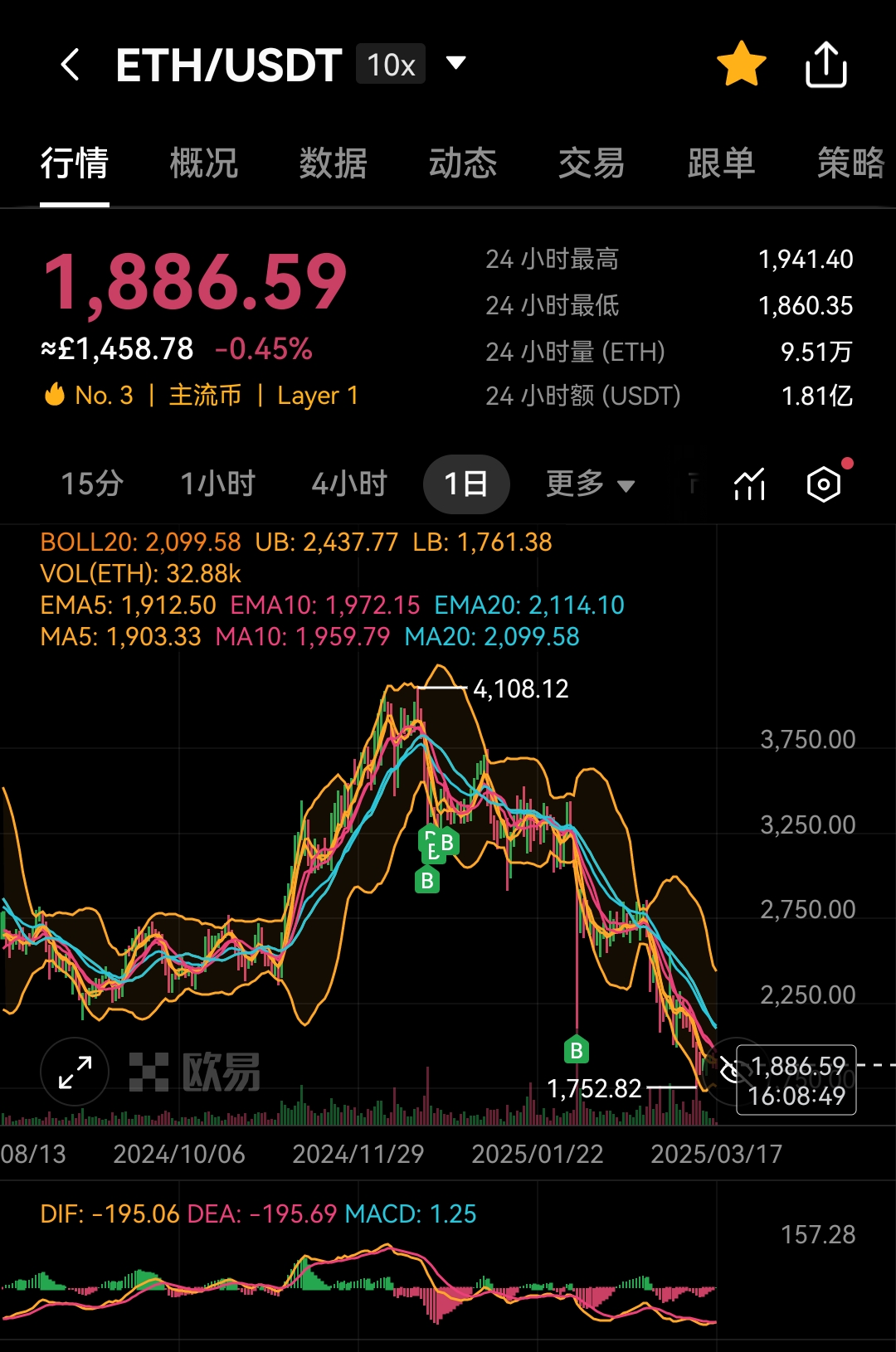 九游体育官网-以太坊遭遇大幅下滑超270%,投资者恐慌性抛售