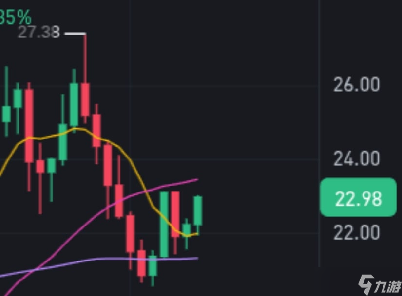 九游体育下载-AVAX冲破28.76美元关口,大涨阶段会不会真的到来?