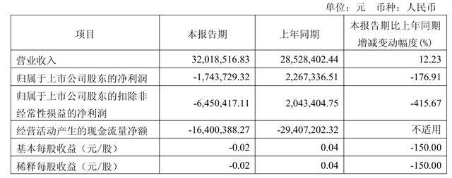 九游体育下载-Gate遭遇大幅下滑超386%，投资者恐慌性抛售