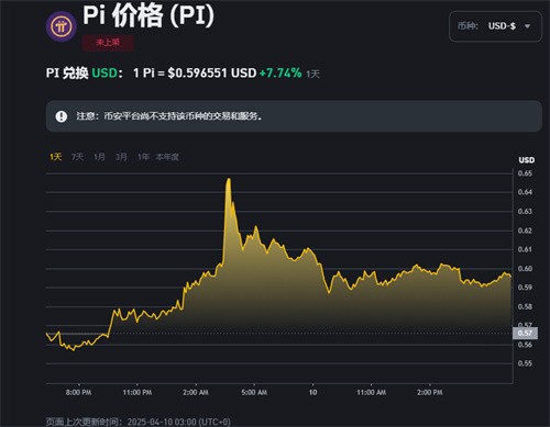 九游体育下载-包含币安意外遭遇安全漏洞，损失达到币安币万美元！，引发热议的词条